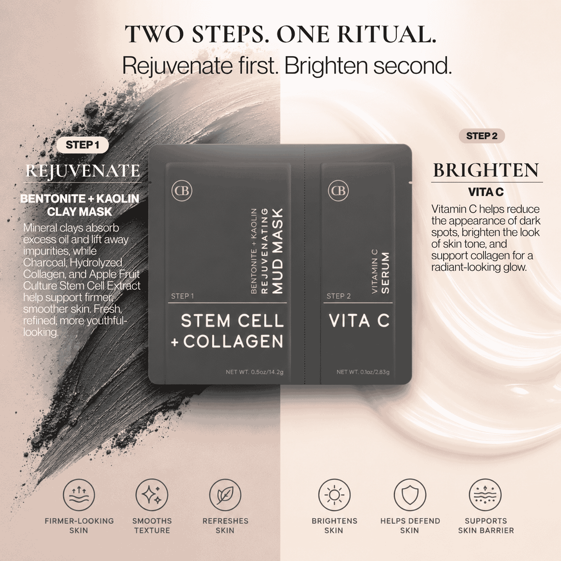 Two dark gray skincare mask boxes labeled STEM CELL + COLLAGEN and VITA C, shown on a beige background with text describing a two-step ritual. 